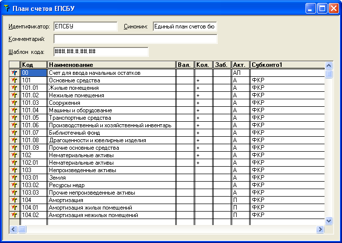 Рабочий план счетов пример