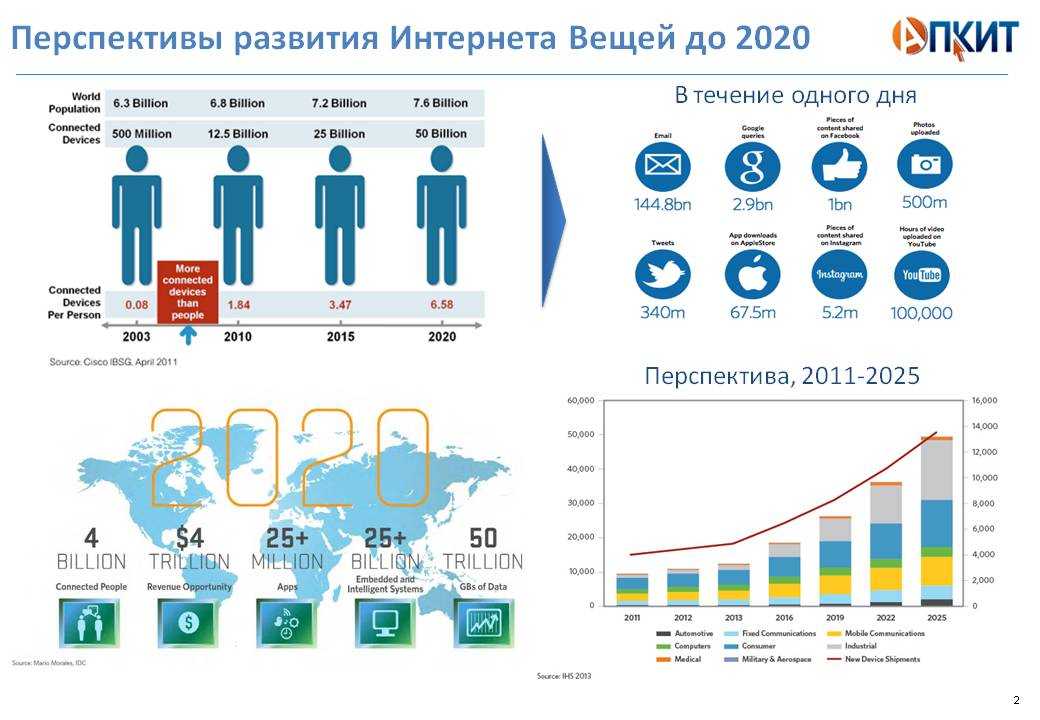 Сообщение промышленный интернет