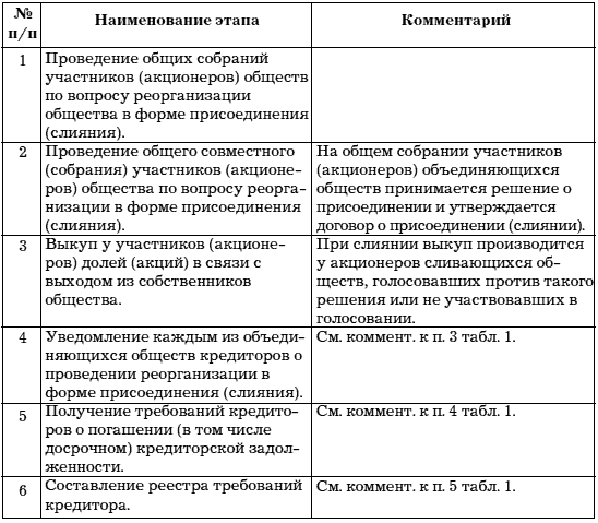 План ликвидации ооо