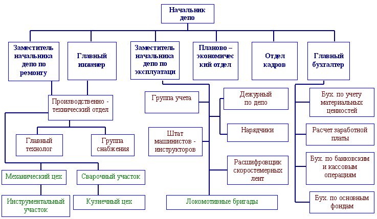 План по главный инженер