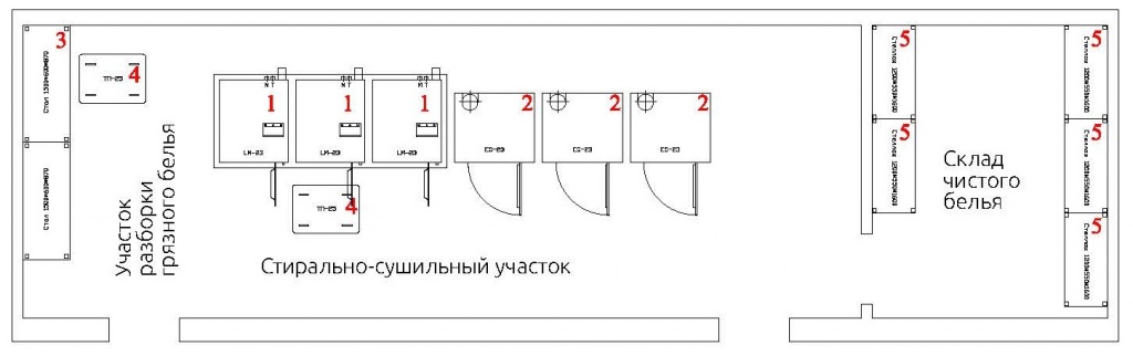 Бизнес план по прачечной