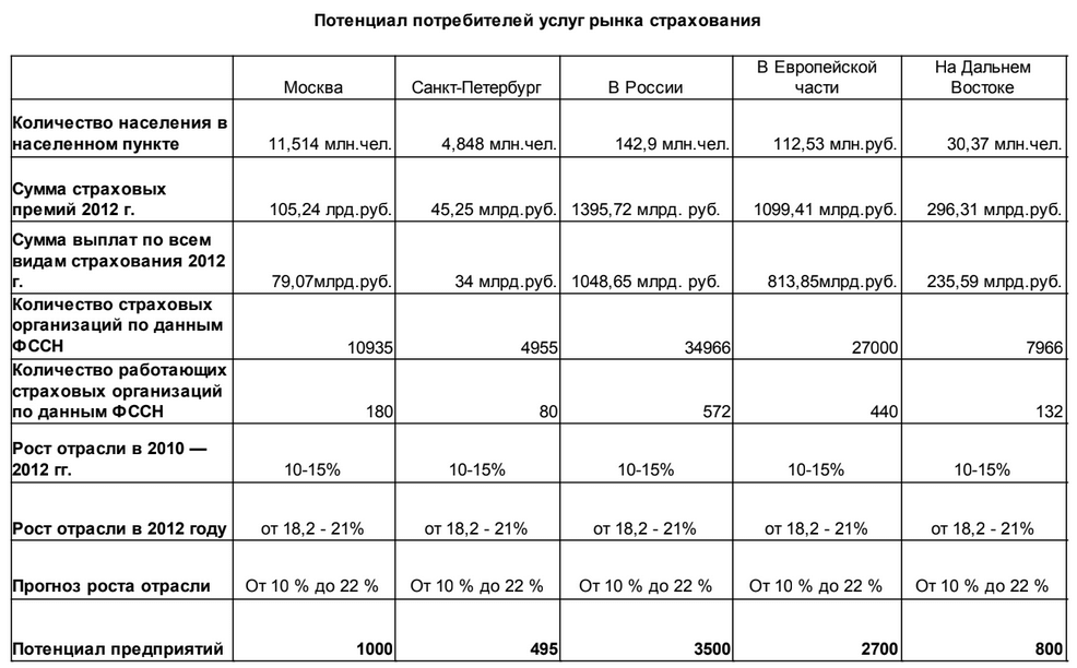 Бизнес план шиномонтажа образец пример с расчетами