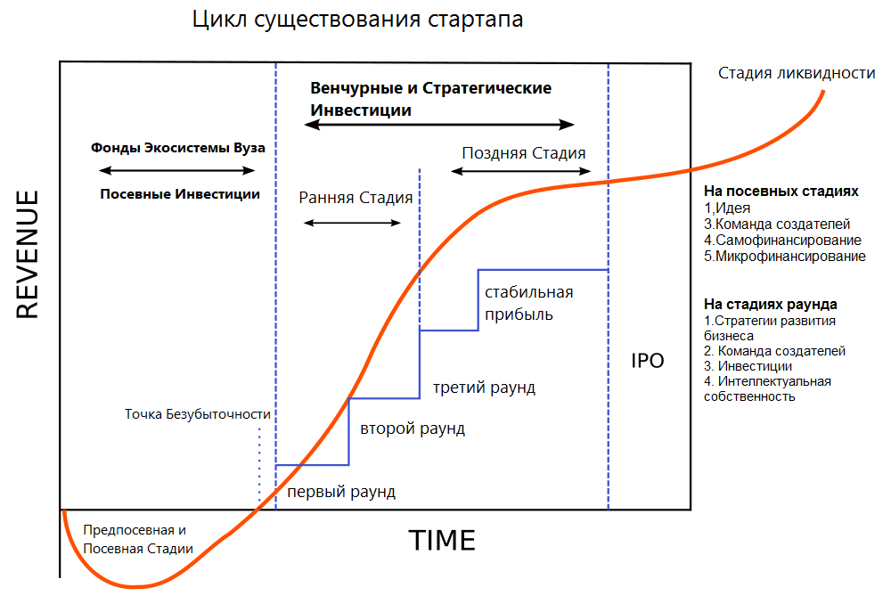 Бизнес план стартапа для инвестора