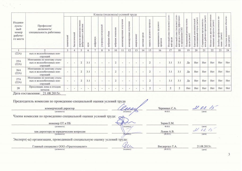 Специальная оценка условий труда классы