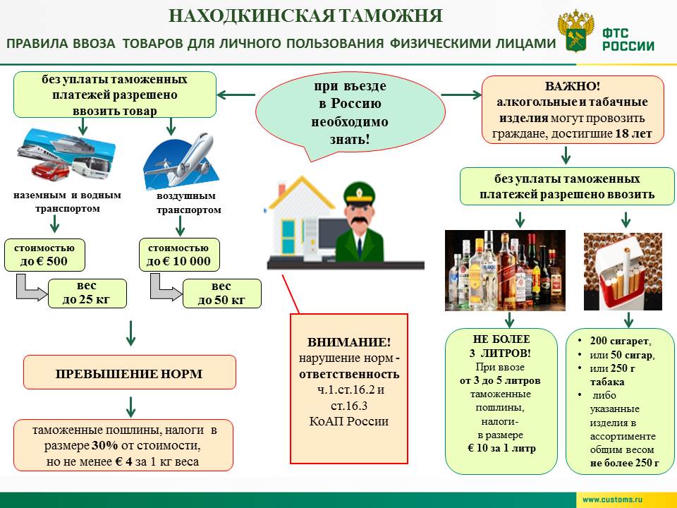 Какой таможенный налог. Товар в таможенном деле. Порядок таможенного оформления. Ввоз товаров из-за границы. Таможенная пошлина для физических лиц личного пользования.