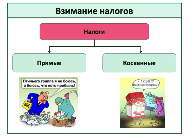 Прямые и косвенные налоги презентация