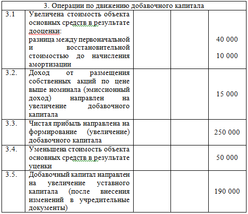 Инвентаризация добавочного капитала образец