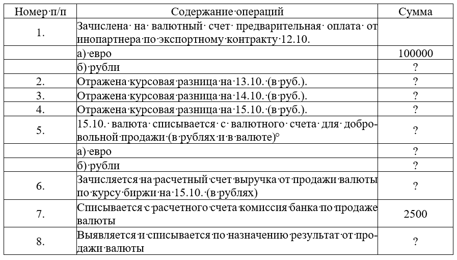 Сквозная задача по бухгалтерскому учету. Проводки по валютным операциям. Планы счетов хозяйственной операции. Мультивалютный счет.