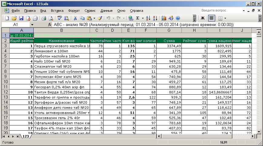 Excel какая программа. Таблица в эксель продуктового магазина. Таблица учёта товара магазина продуктов excel. Таблица отчета по продажам в excel. Таблица excel для фармацевта.