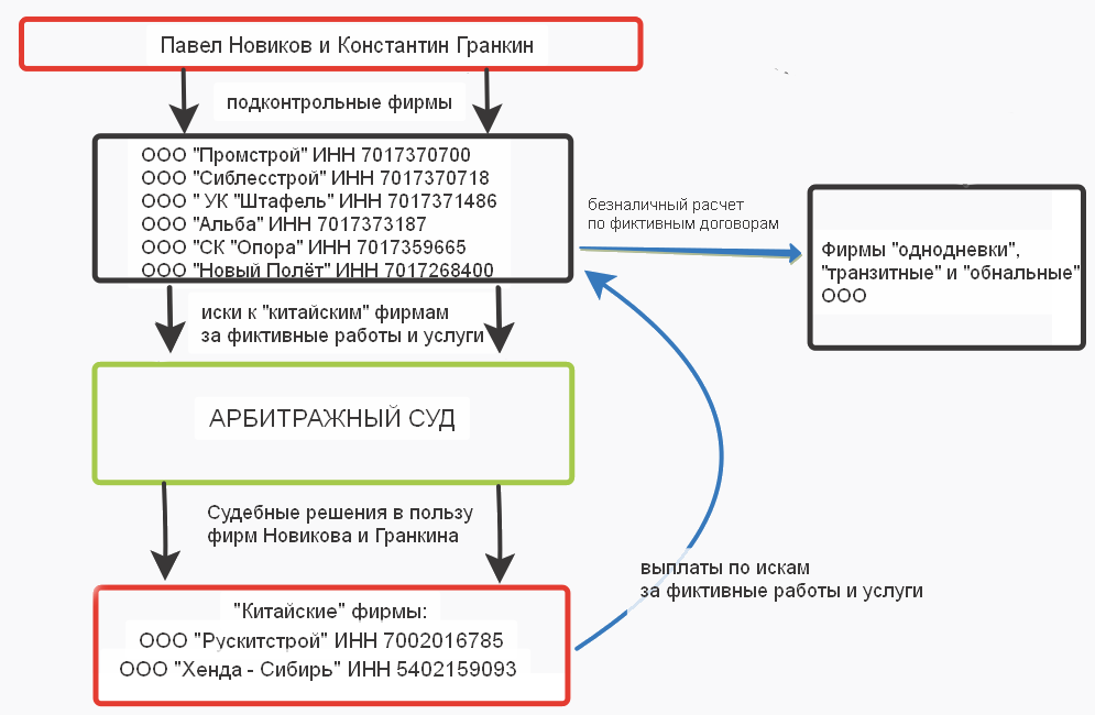 Схемы через ип