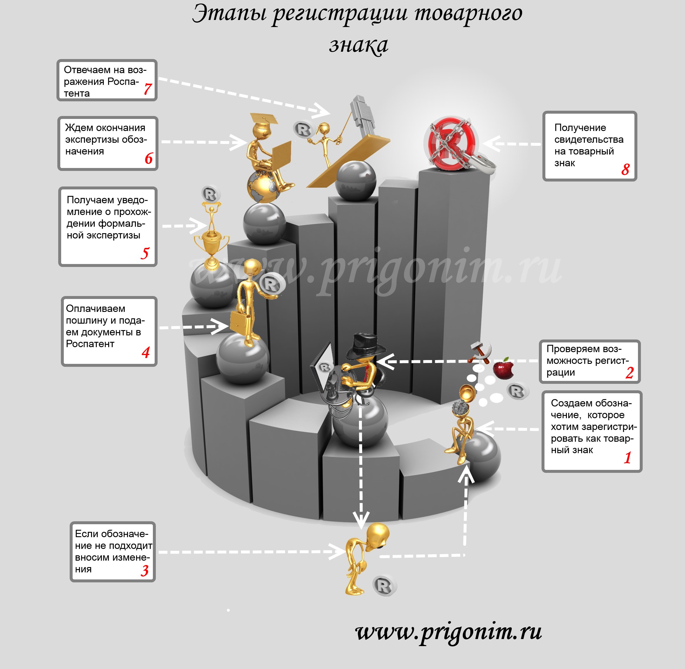 Регистрация товарного знака. Этапы регистрации торговой марки. Стадии регистрации товарного знака. Порядок регистрации товарных знаков. Схема регистрации товарного знака.