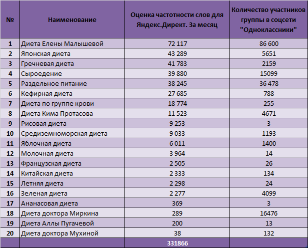 Овощные компании список всех компаний