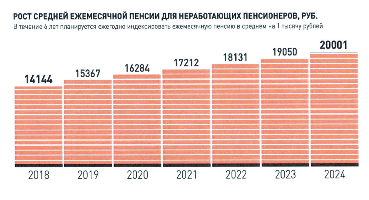 Максимальная пенсия пенсионеров. Средняя пенсия в России в 2021 году. Средняя пенсия. Размер средней пенсии по годам. Среднестатистическая пенсия в России.