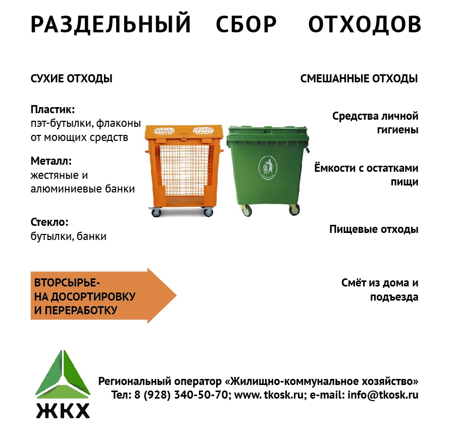 Собрала варианты. Этапы раздельного сбора мусора. Раздельный сбор мусора Ростов-на-Дону. За раздельный сбор мусора. Разделение мусора по контейнерам.