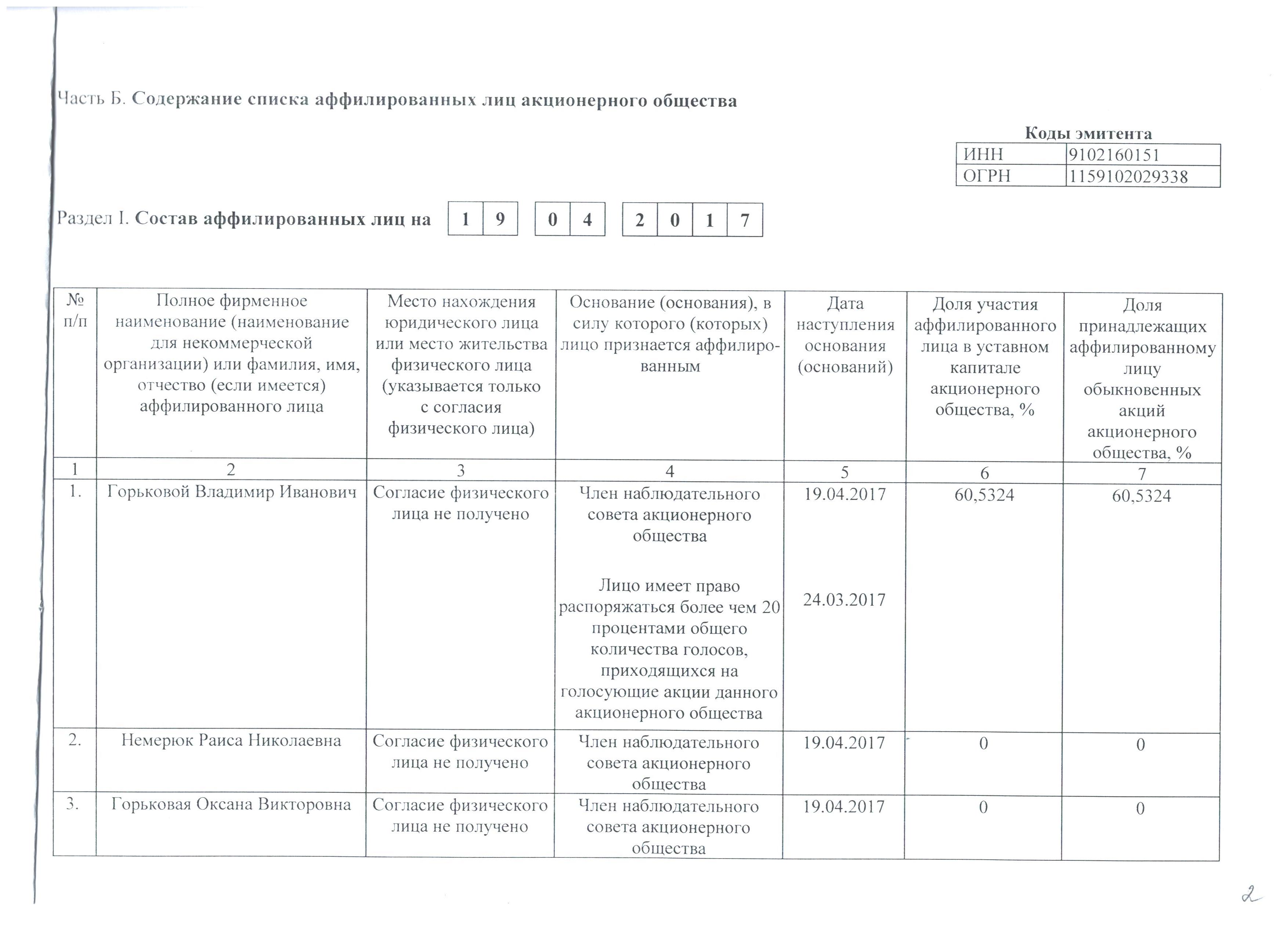 Справка об аффилированных лицах образец