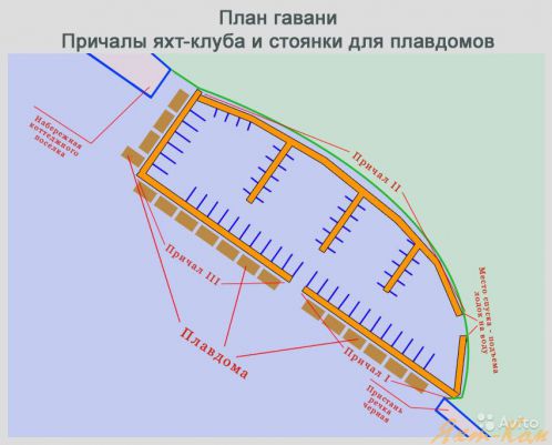 Бизнес план лодочная станция