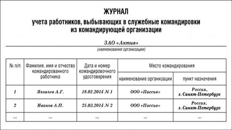 Учет работников. Журнал учета командировочного персонала. Журнал учета командировок образец 2020. Журнал учета служебных командировок. Журнал приказов по командировкам.