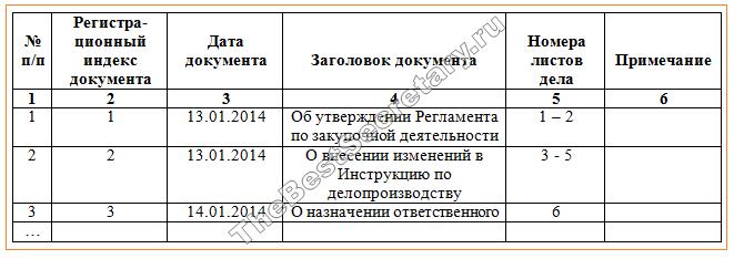 Внутренняя опись приказов по личному составу образец