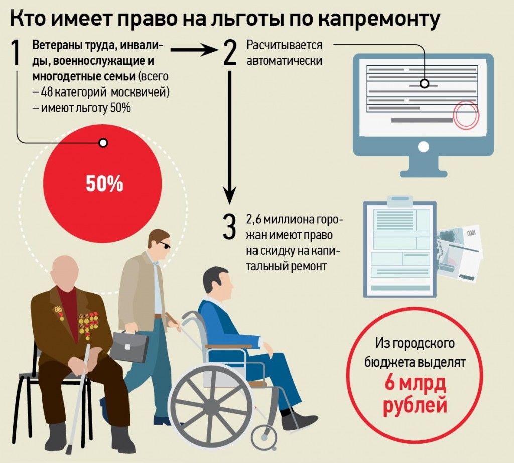 Льготы ветеранам труда федерального значения в 2019 году