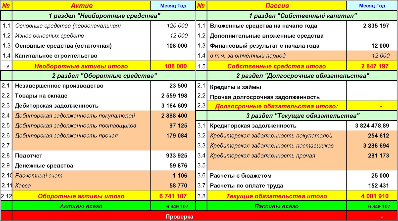 Составление баланса