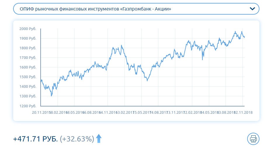 Газпромбанк акции. ПИФ Газпромбанк облигации плюс. ПИФЫ Газпромбанка. Инвестиционный фонд облигации плюс. Рейтинг Газпромбанка.