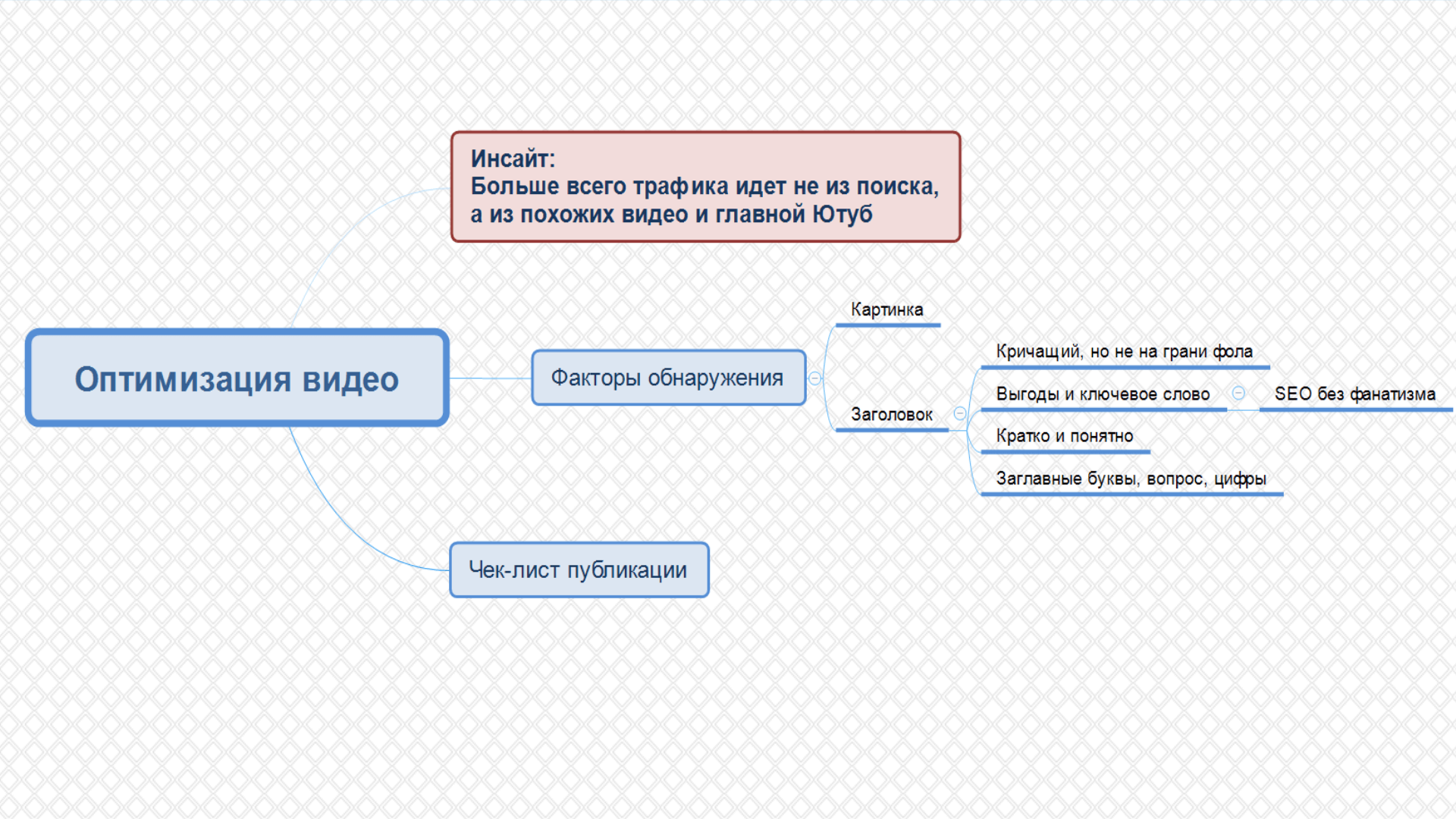 как продвинуть видео на