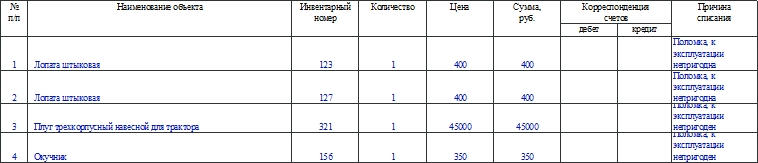 Акт на списание инвентаря и хозяйственных принадлежностей по форме 421-АПК. Часть 2