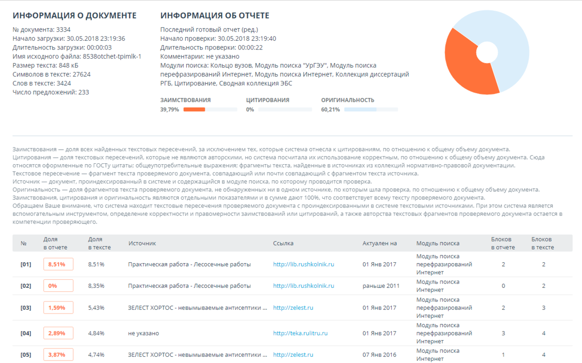 Антиплагиат вуз картинки