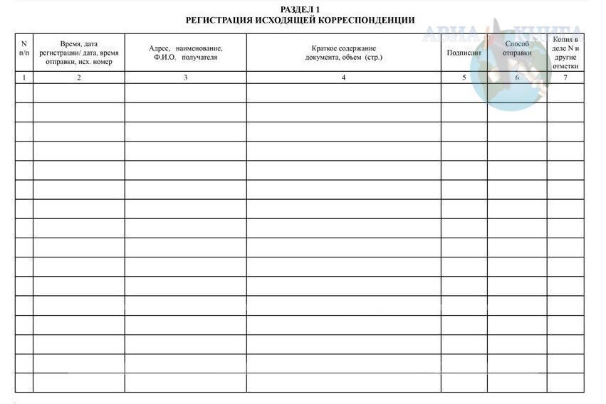 Журнал регистрации писем входящих и исходящих образец