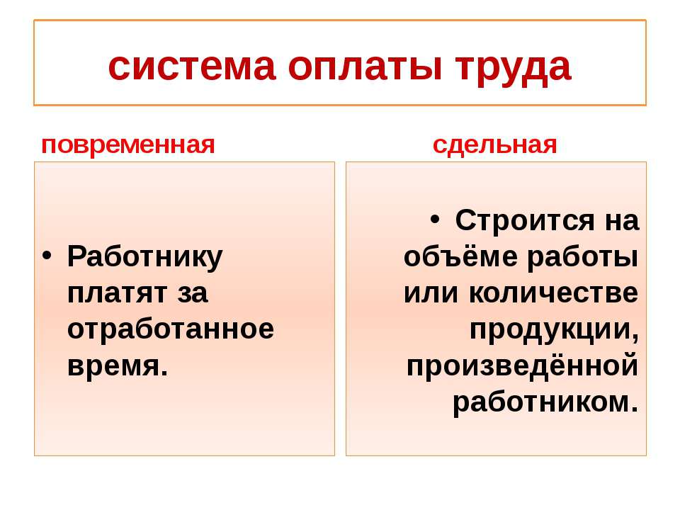 Труды разница. Повременная система оплаты труда. Системы заработной платы повременная система сдельная система.