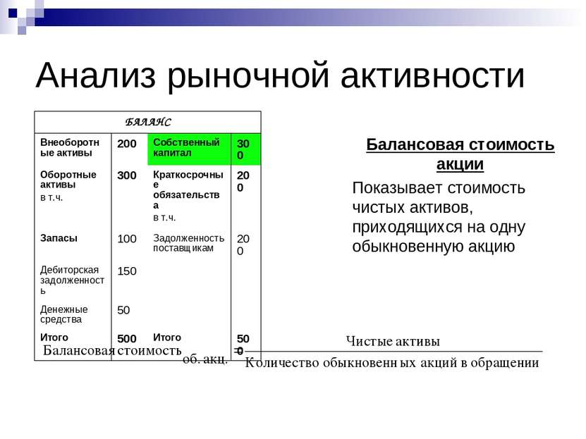 Стоим баланс. Анализ рыночной активности предприятия. Рыночная стоимость акций в балансе. Обыкновенные акции в балансе. Обыкновенные акции в балансе строка.