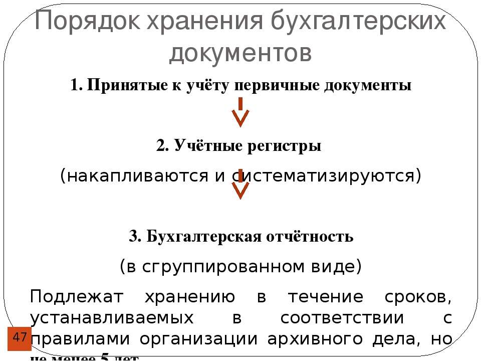 Порядок хранения документов в организации образец