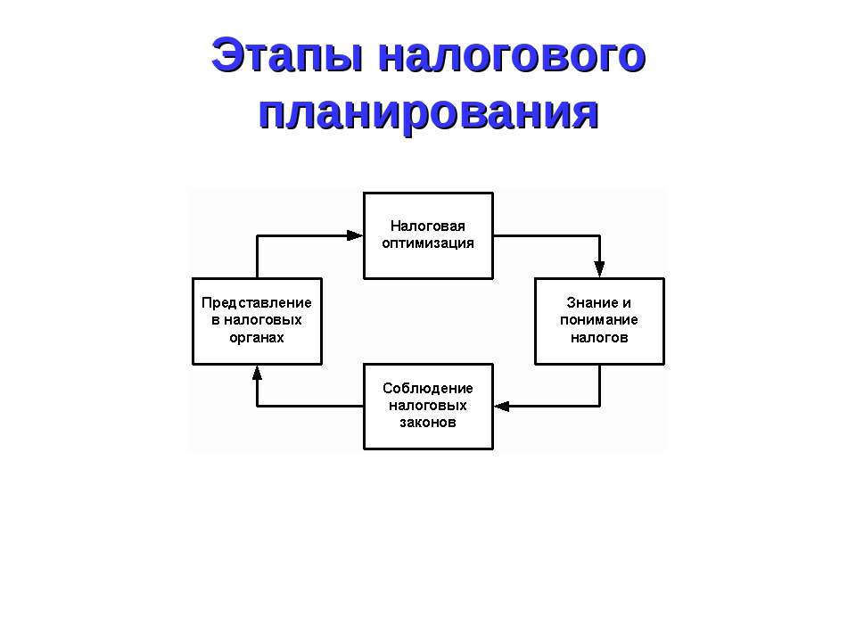 Схемы налогового планирования это