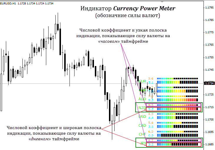 Индикатор силы валют Currency power meter