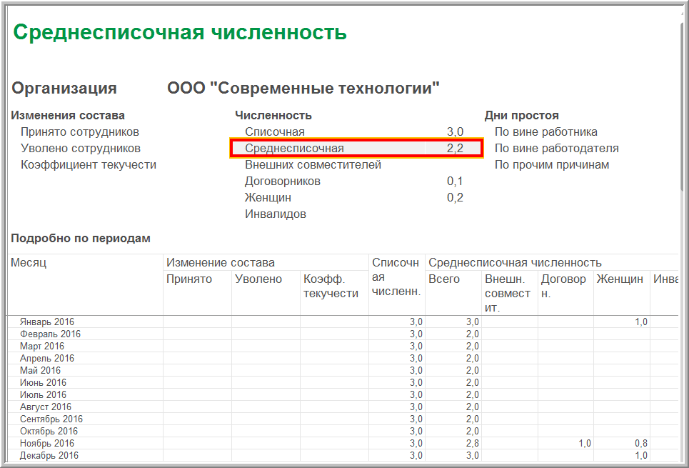 Рассчитать количество сотрудников старше 35 лет excel