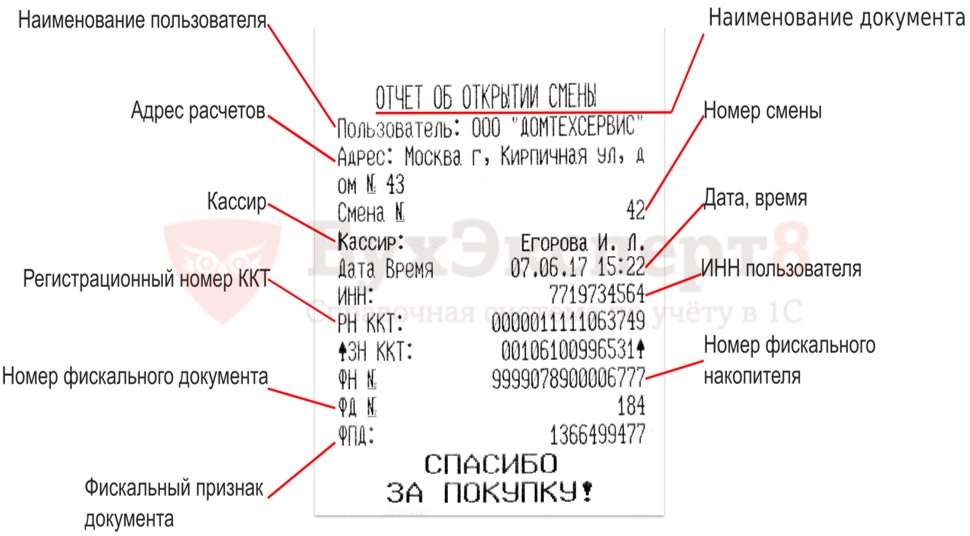 1 фд образец заполнения