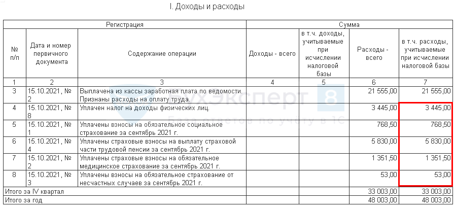 Книга доходов и расходов адвоката учредившего адвокатский кабинет образец