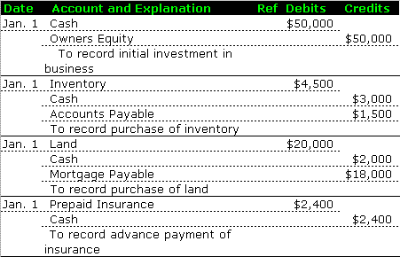 Accounting Entry