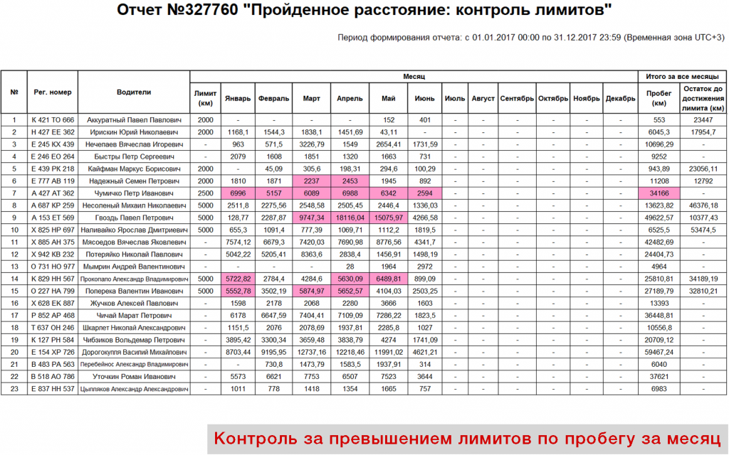 Топливный отчет автомобиля образец