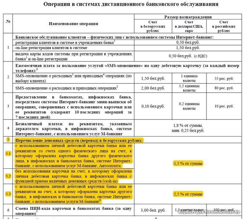 Комиссия банкомата беларусбанк. Договор на карту Беларусбанк образец. Белорусский банковский счёт. Беларусбанк реквизиты банка. Беларусбанк комиссия за платеж.