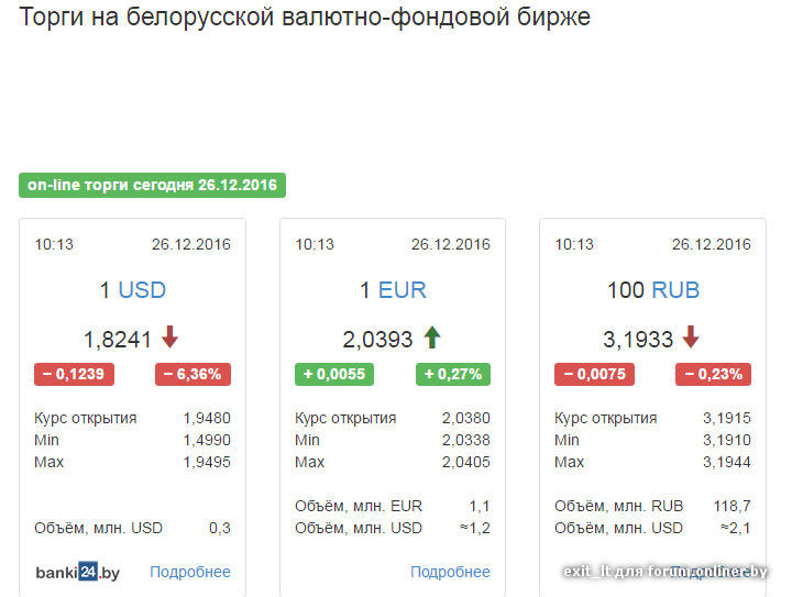 Торги на белорусской валютно фондовой сегодня. Торги на белорусской валютной бирже. Торги на белорусской валютно фондовой бирже. Биржа торги валют. Продажа валюты на бирже.