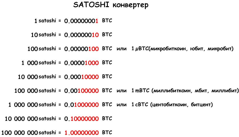 Сколько хешей в сатоши