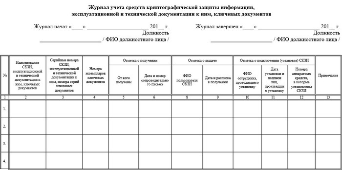 Журнал скзи образец