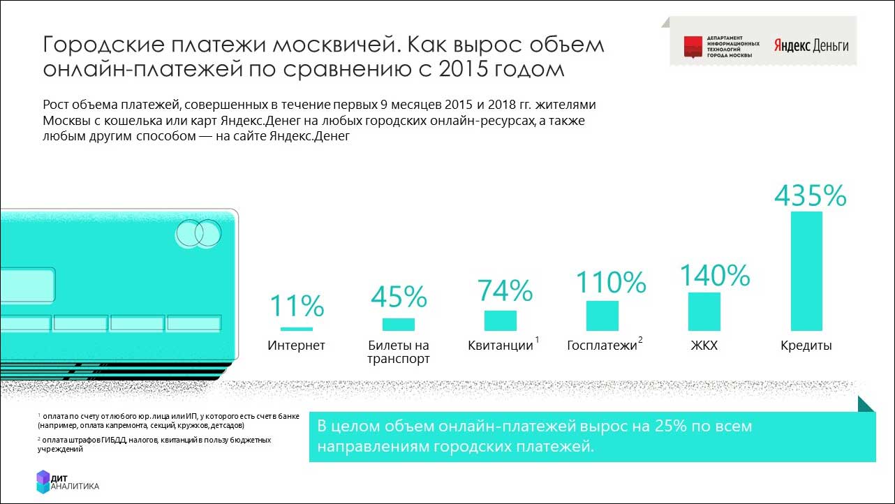 Карта иностранного банка для россиянина