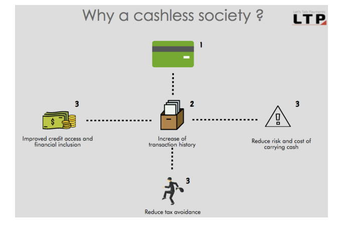 http://letstalkpayments.com/wp-content/uploads/2015/10/Cashless-Society.png