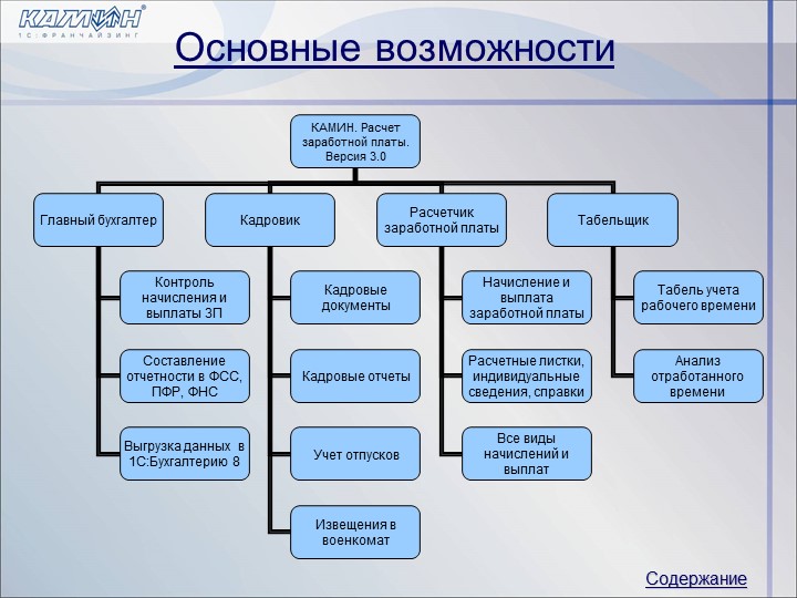 Работа в барнауле бухгалтер по заработной плате