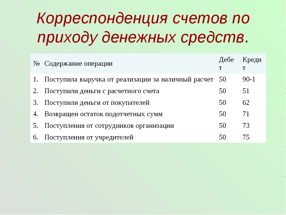 План счетов 97