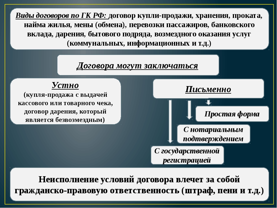 Рассмотрите изображение какой вид гражданско правового договора связанный с передачей имущества