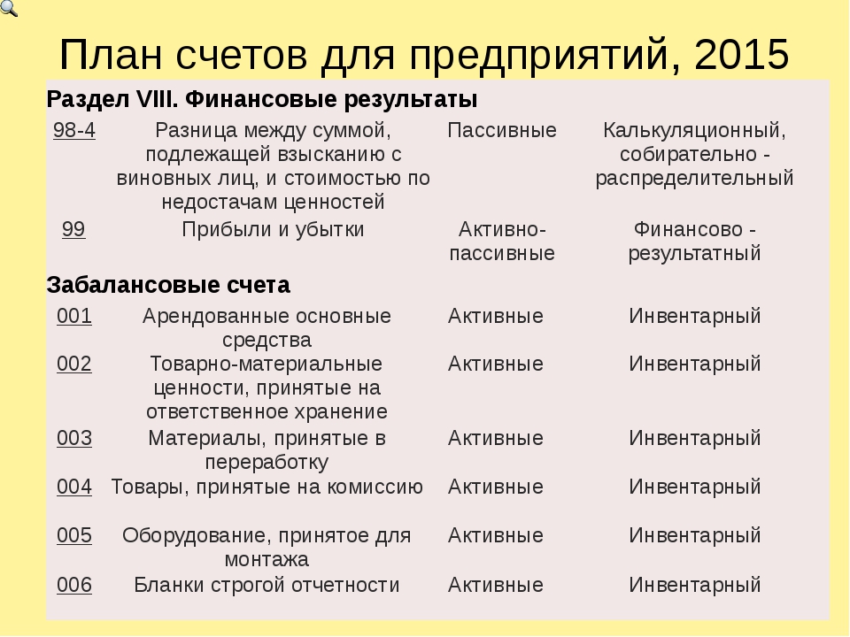 Планы счеты. План счетов активные счета. Бухгалтерия план. Разделы плана счетов. План счетов активные и пассивные.