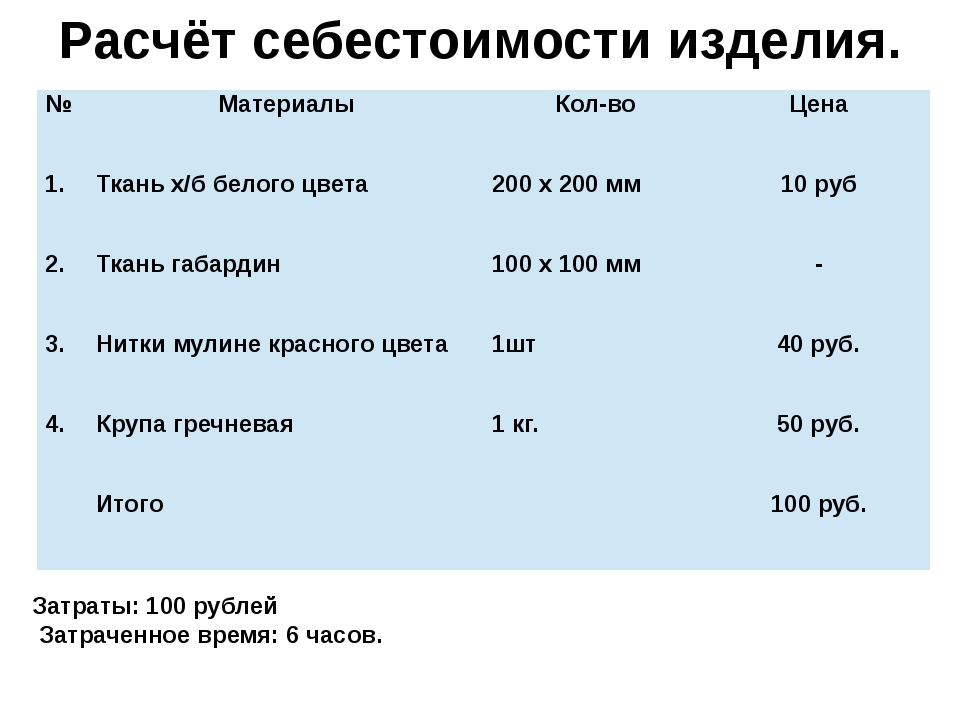 Себестоимость изделия. Расчет себестоимости. Таблица себестоимости изделия. Как рассчитать себестоимость продукта.